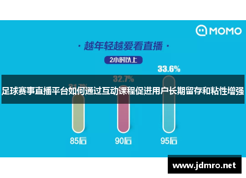 足球赛事直播平台如何通过互动课程促进用户长期留存和粘性增强