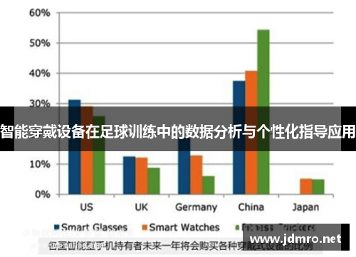 智能穿戴设备在足球训练中的数据分析与个性化指导应用