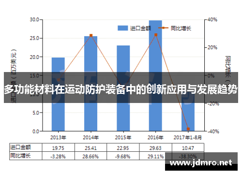 多功能材料在运动防护装备中的创新应用与发展趋势